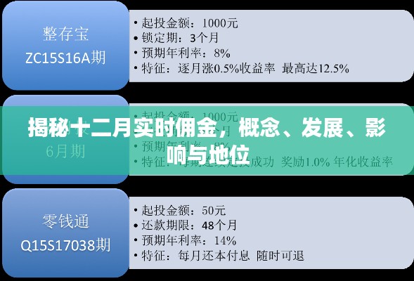 揭秘十二月实时佣金，概念、发展及影响力解析