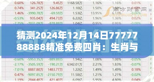 猜测2024年12月14日7777788888精准免费四肖：生肖与个人命运的深度解析