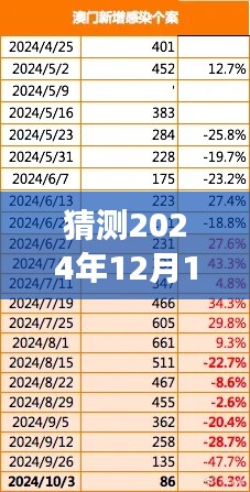 猜测2024年12月14日2024新澳门今晚开特马直播：明日的澳门，今夜的激情