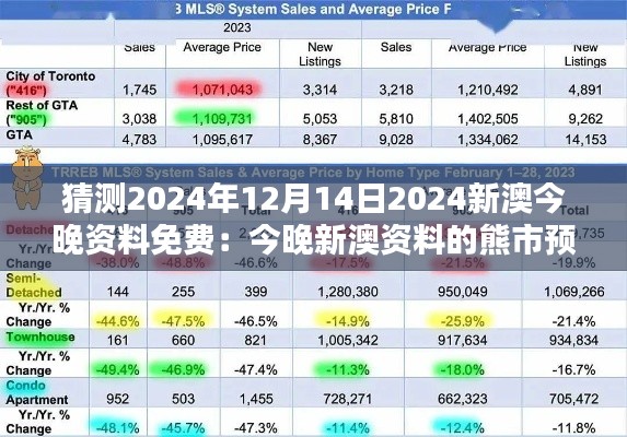 猜测2024年12月14日2024新澳今晚资料免费：今晚新澳资料的熊市预期