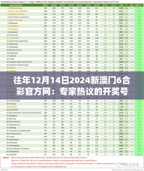 往年12月14日2024新澳门6合彩官方网：专家热议的开奖号码趋势解析