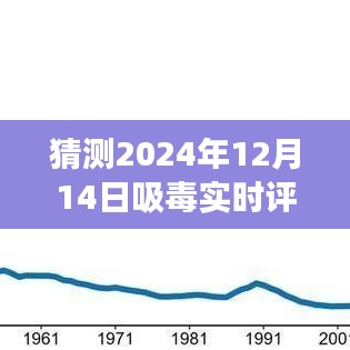 探索自然美景之旅，寻找内心的宁静与平和——吸毒实时评论与体验分享