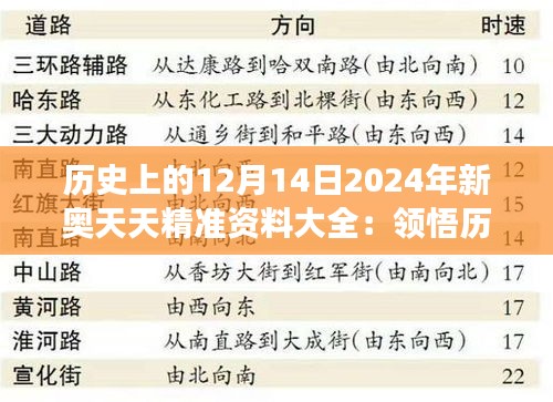 历史上的12月14日2024年新奥天天精准资料大全：领悟历史背后的深层含义，指导现代实践