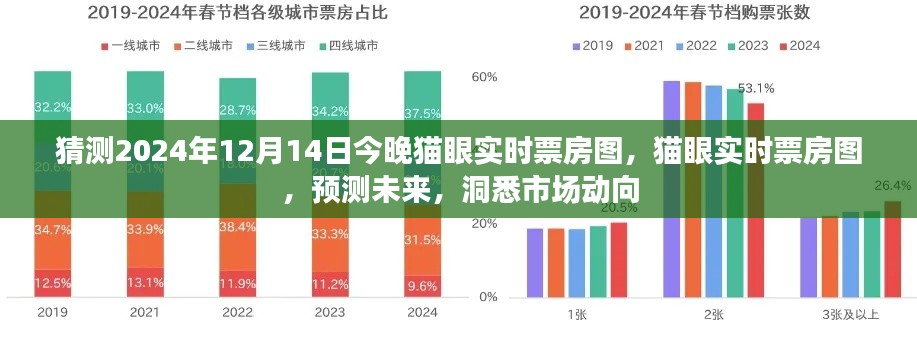 洞悉未来市场动向，预测猫眼实时票房图，揭秘2024年12月14日晚票房数据