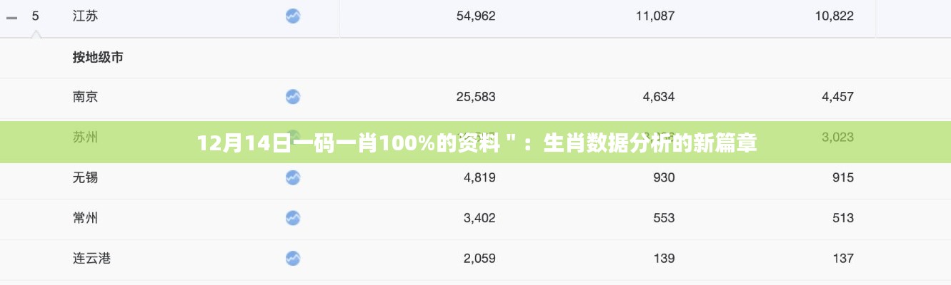 12月14日一码一肖100%的资料＂：生肖数据分析的新篇章