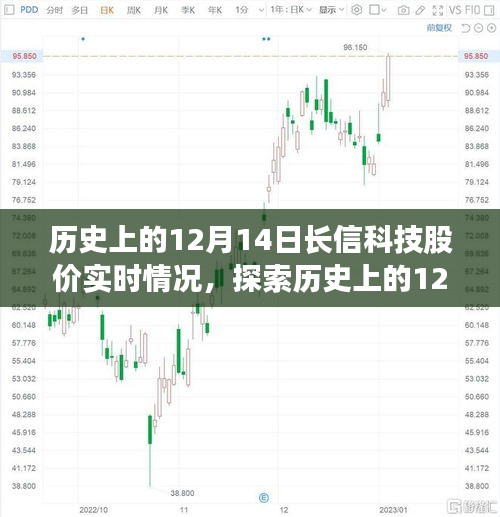 历史上的12月14日长信科技股价实时轨迹，初学者与进阶用户的指南