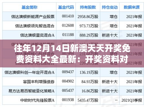 往年12月14日新澳天天开奖免费资料大全最新：开奖资料对策略的影响