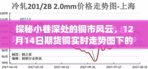 铜市风云下的独特风味小店，小巷深处的探秘与期货铜走势图解析