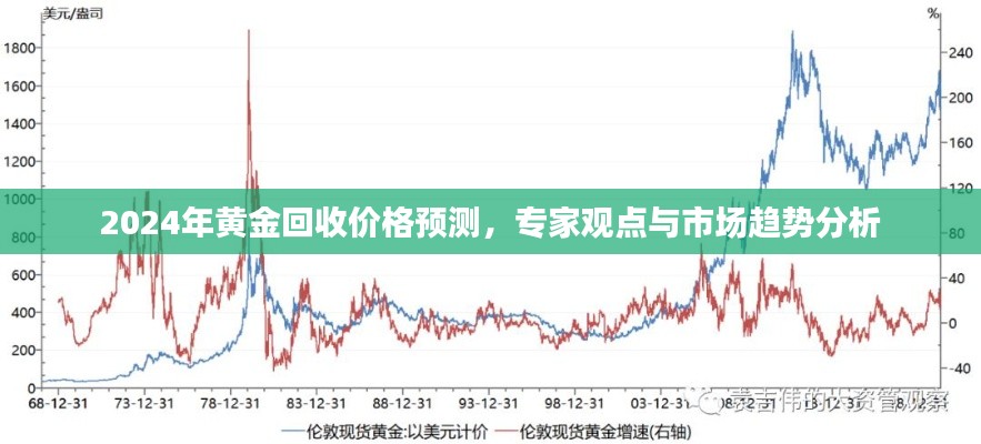 黄金回收市场趋势分析，专家预测未来黄金回收价格走势