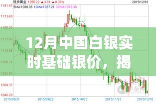 揭秘，12月中国白银实时基础银价走势、影响因素及市场洞察分析