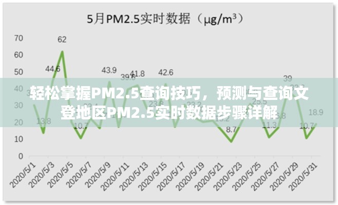 文登地区PM2.5实时数据查询与预测技巧详解