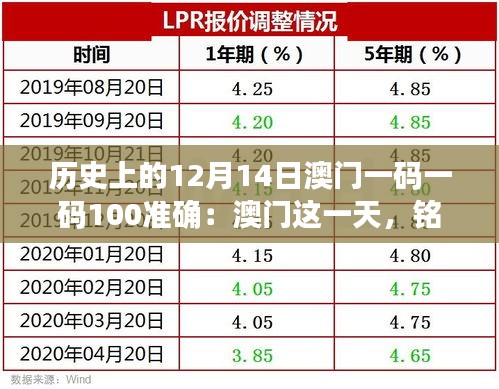 历史上的12月14日澳门一码一码100准确：澳门这一天，铭刻历史的丰碑