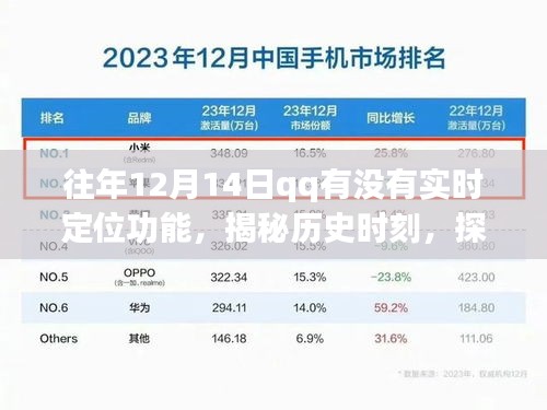 揭秘历史时刻，往年12月14日QQ实时定位功能解析