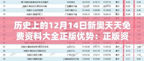 历史上的12月14日新奥天天免费资料大全正版优势：正版资料的学习促进作用