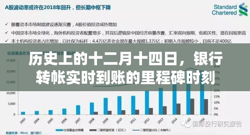 十二月十四日，银行转帐实时到账的里程碑纪念日