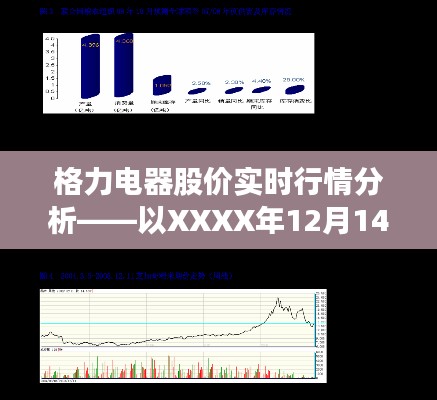 格力电器股价实时行情分析详解，XXXX年12月14日的步骤指南（适合初学者与进阶用户参考）