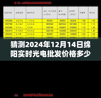 深度解析与预测，绵阳实时光电批发价格未来走势及2024年预测