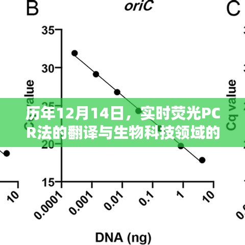 历年12月14日实时荧光PCR法的翻译与生物科技领域里程碑回顾