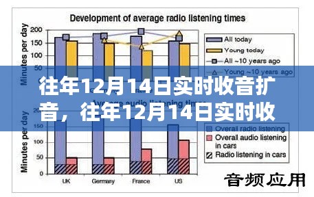 往年12月14日实时收音扩音技术，解析与应用探讨