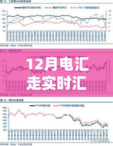 掌握资金流转，12月电汇实时汇率指南