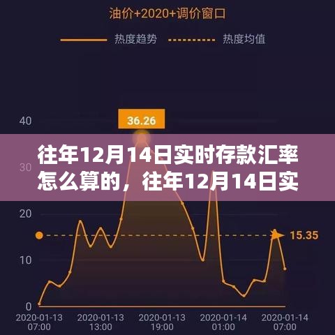 往年12月14日实时存款汇率详解与计算方法评测