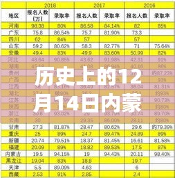 历史上的12月14日内蒙古高考报名动态查询，实时动态查询途径演变与现状探讨