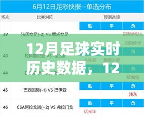 深度解析，12月足球实时历史数据与观点阐述