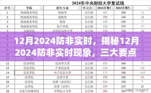 揭秘，2024年12月防非实时现象，三大要点深度剖析