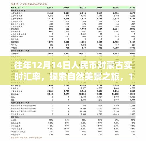 探索自然美景之旅，揭秘人民币与蒙古汇率背后的故事