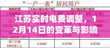 江苏实时电费调整，12月14日的变革及其影响