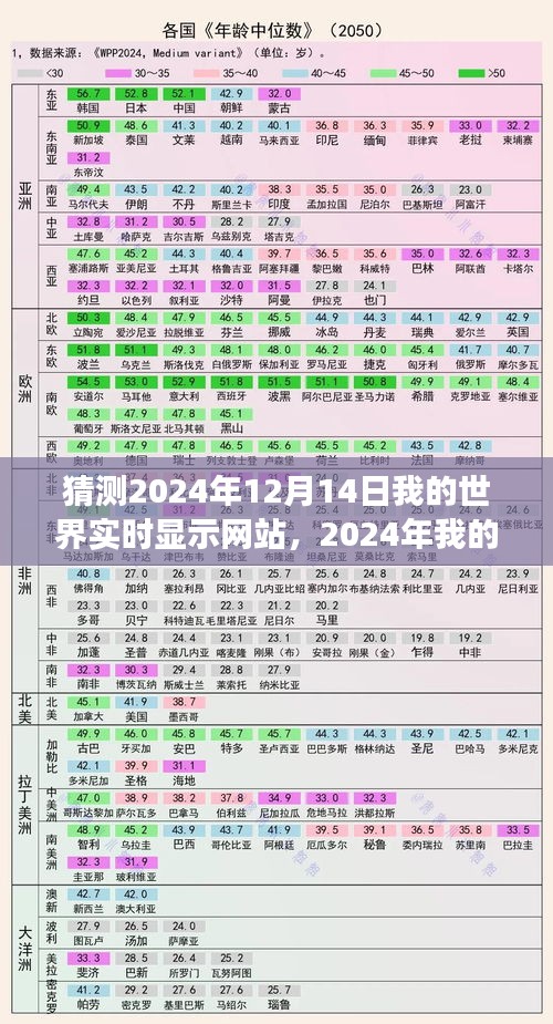 技术革新深度探索，预测2024年我的世界实时显示网站发展趋势