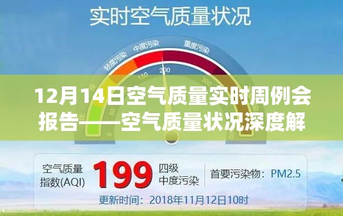 空气质量深度解析报告，空气质量状况实时报告及分析讨论会记录（12月14日）