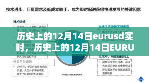 历史上的12月14日EURUSD实时走势分析与指南，适合初学者与进阶用户