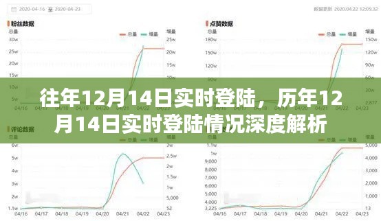 历年12月14日实时登陆情况深度解析与回顾