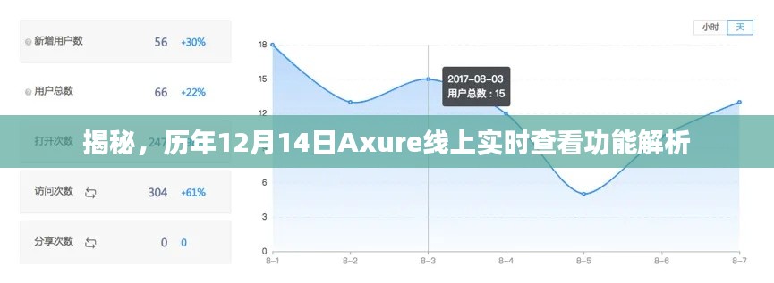 揭秘Axure线上实时查看功能解析，历年12月14日深度解读