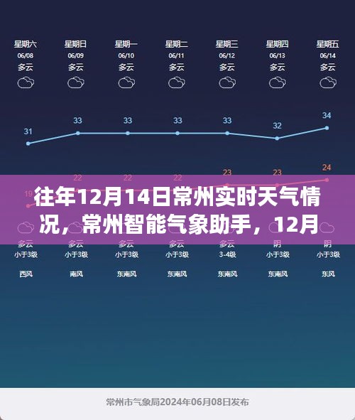 革新之旅，常州智能气象助手实时天气体验报告，聚焦往年1月14日天气情况分析