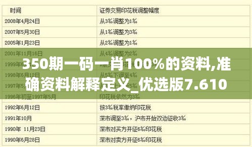 350期一码一肖100%的资料,准确资料解释定义_优选版7.610