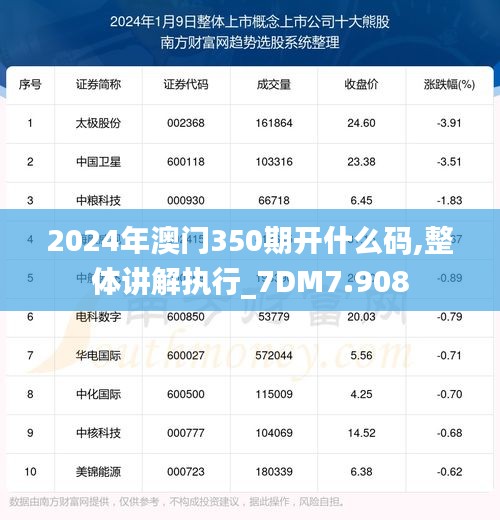 2024年澳门350期开什么码,整体讲解执行_7DM7.908