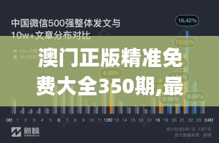 澳门正版精准免费大全350期,最佳精选解释定义_UHD9.397