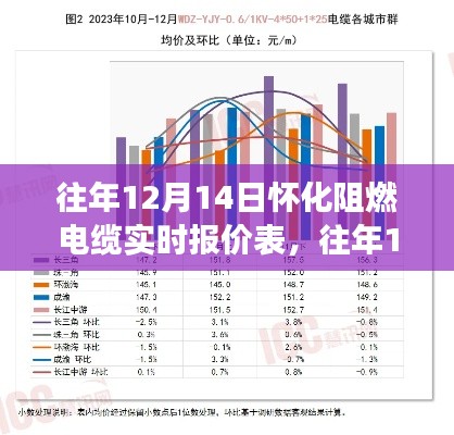 往年12月14日怀化阻燃电缆实时报价表及市场趋势深度解析