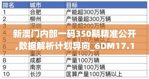 新澳门内部一码350期精准公开,数据解析计划导向_6DM17.159