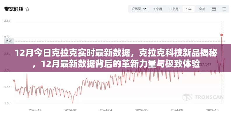 揭秘克拉克科技新品，12月最新数据揭示革新力量与极致体验