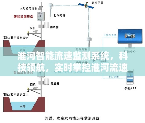 淮河流速科技监测，实时掌控新纪元