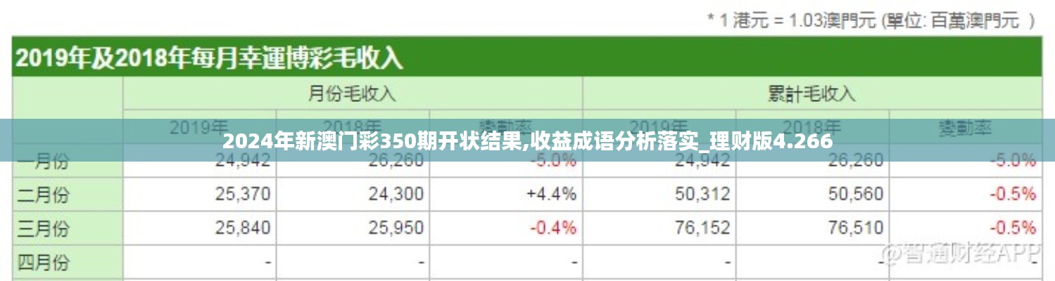 2024年新澳门彩350期开状结果,收益成语分析落实_理财版4.266