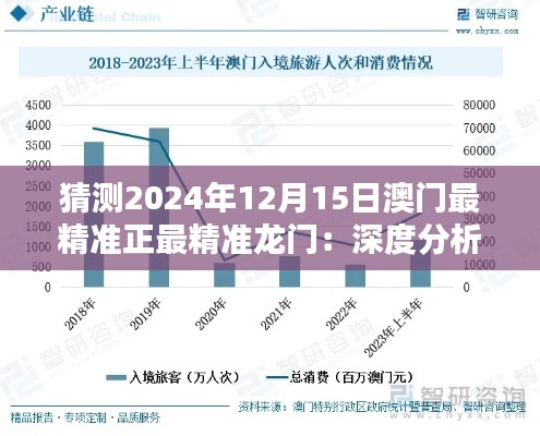 猜测2024年12月15日澳门最精准正最精准龙门：深度分析澳门赌博业的未来趋势