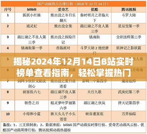 揭秘2024年12月14日B站实时榜单攻略，掌握热门动态，轻松洞悉潮流！