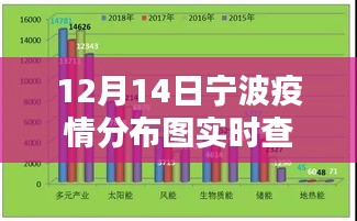 宁波疫情分布图实时查询（最新数据更新至12月14日）