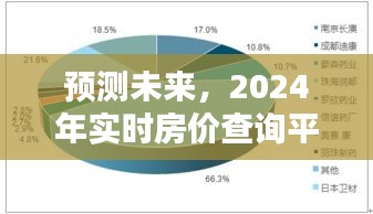 2024年实时房价查询平台深度评测与未来预测