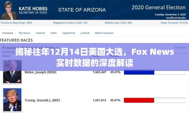 揭秘往年美国大选12月14日Fox News实时数据的深度解读