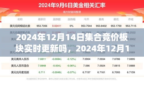 2024年12月14日集合竞价板块实时更新解析